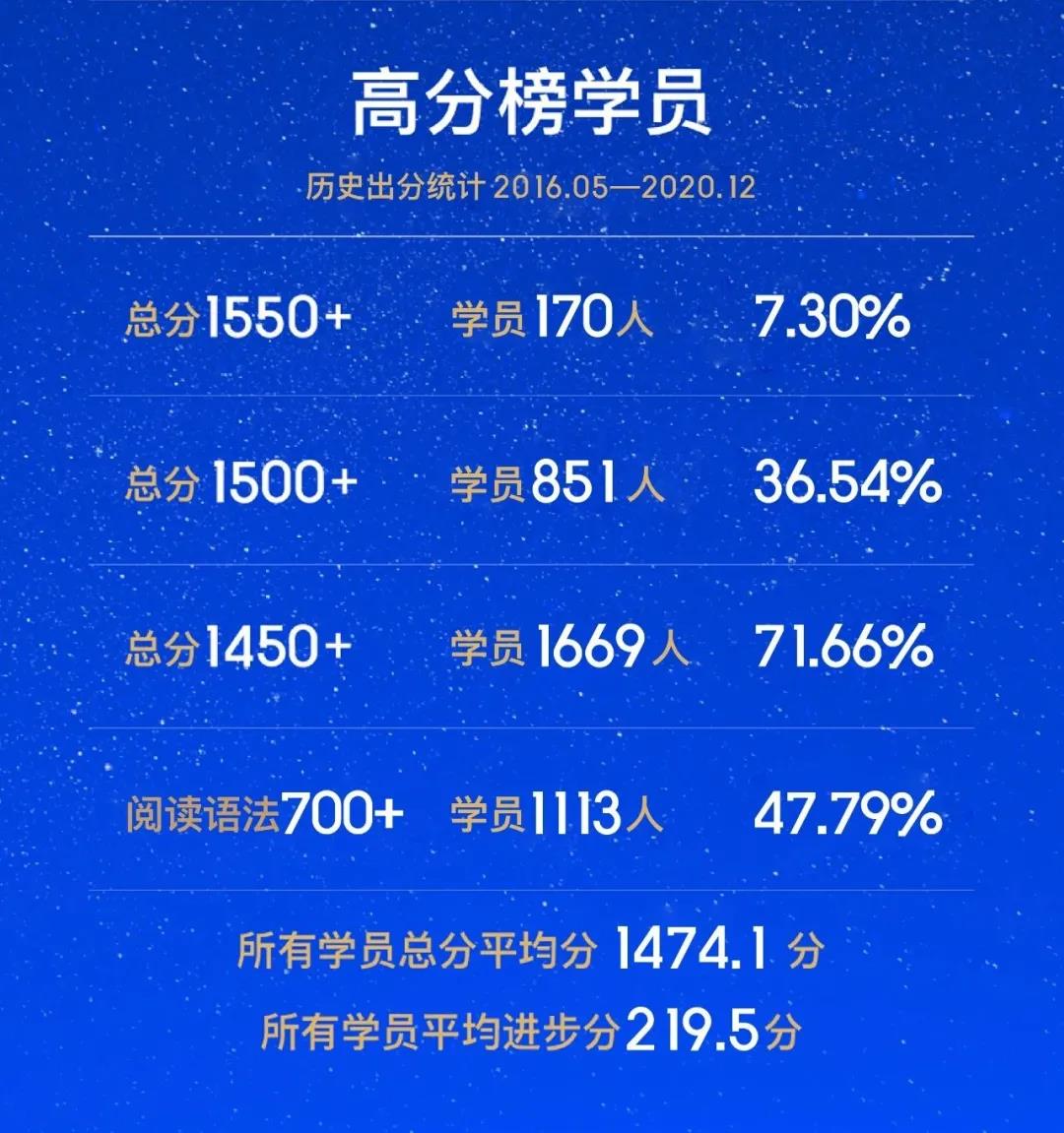 Roys樂亦思,SAT培訓(xùn)