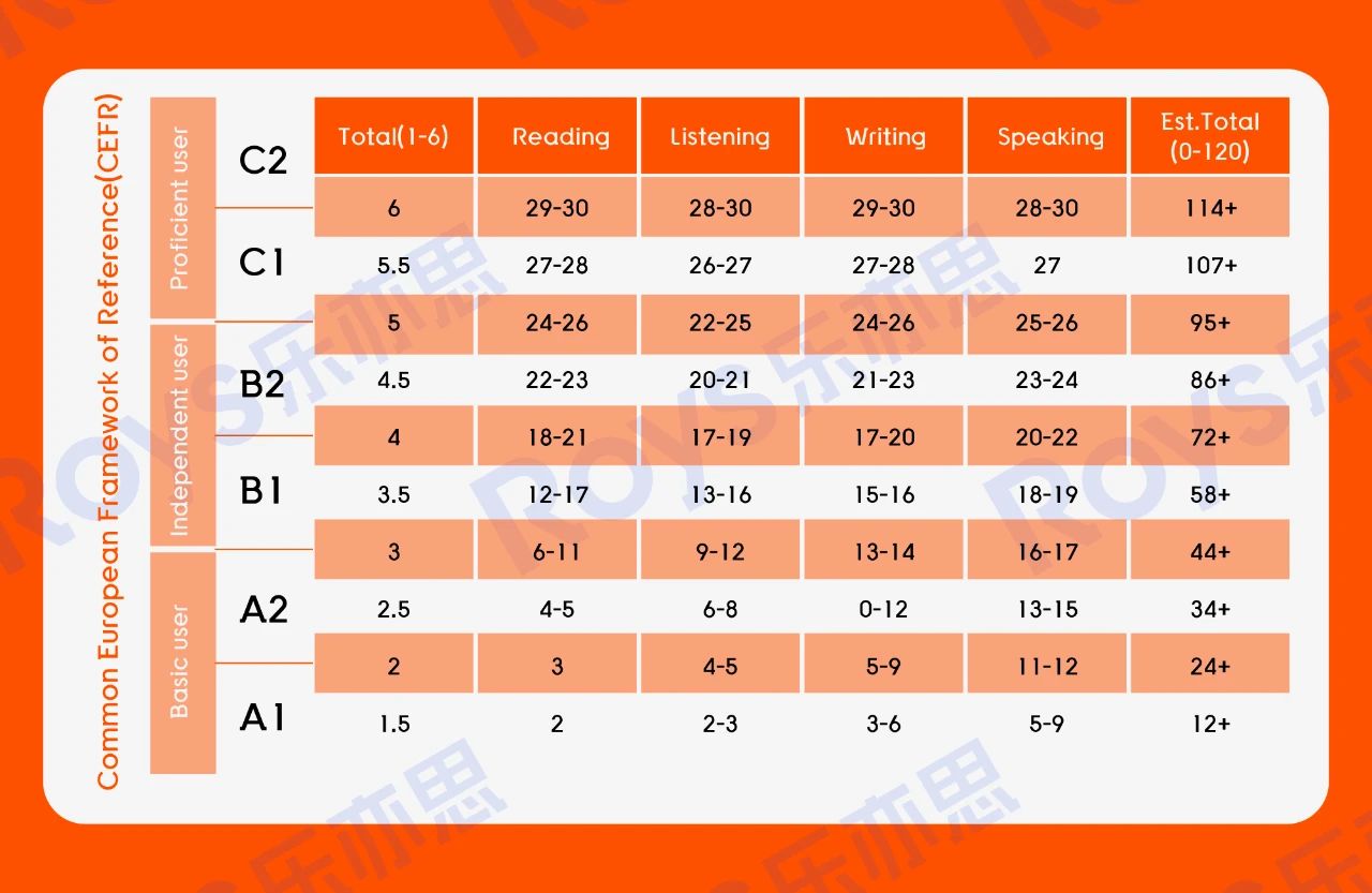 對話ETS! 官方解讀今年托福的全新升級