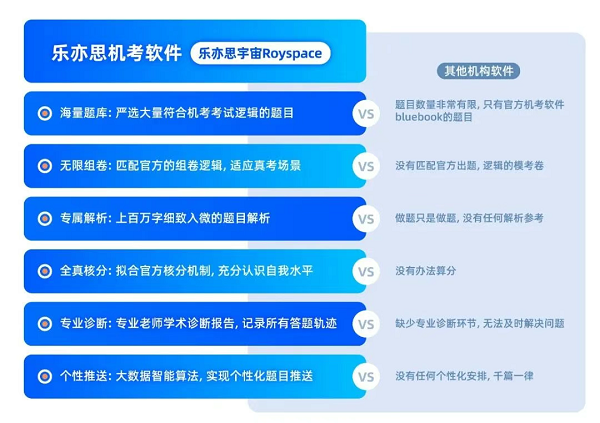 自研系統，全真模擬助力備考