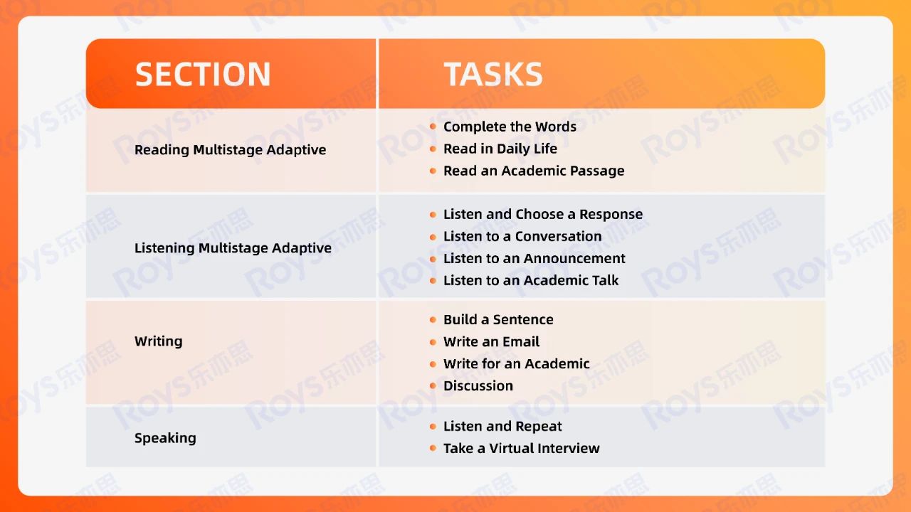 速看!2026全新托福考試樣題