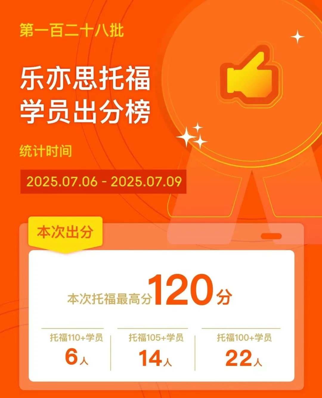 樂亦思托福出分