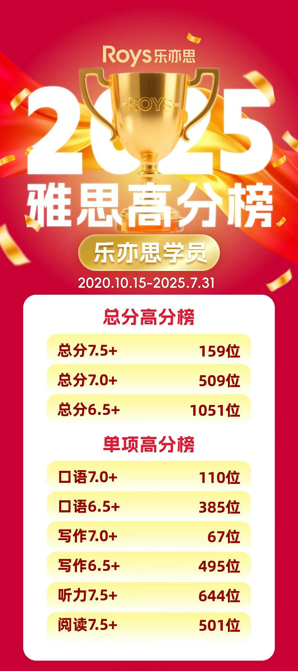 2025雅思高分榜