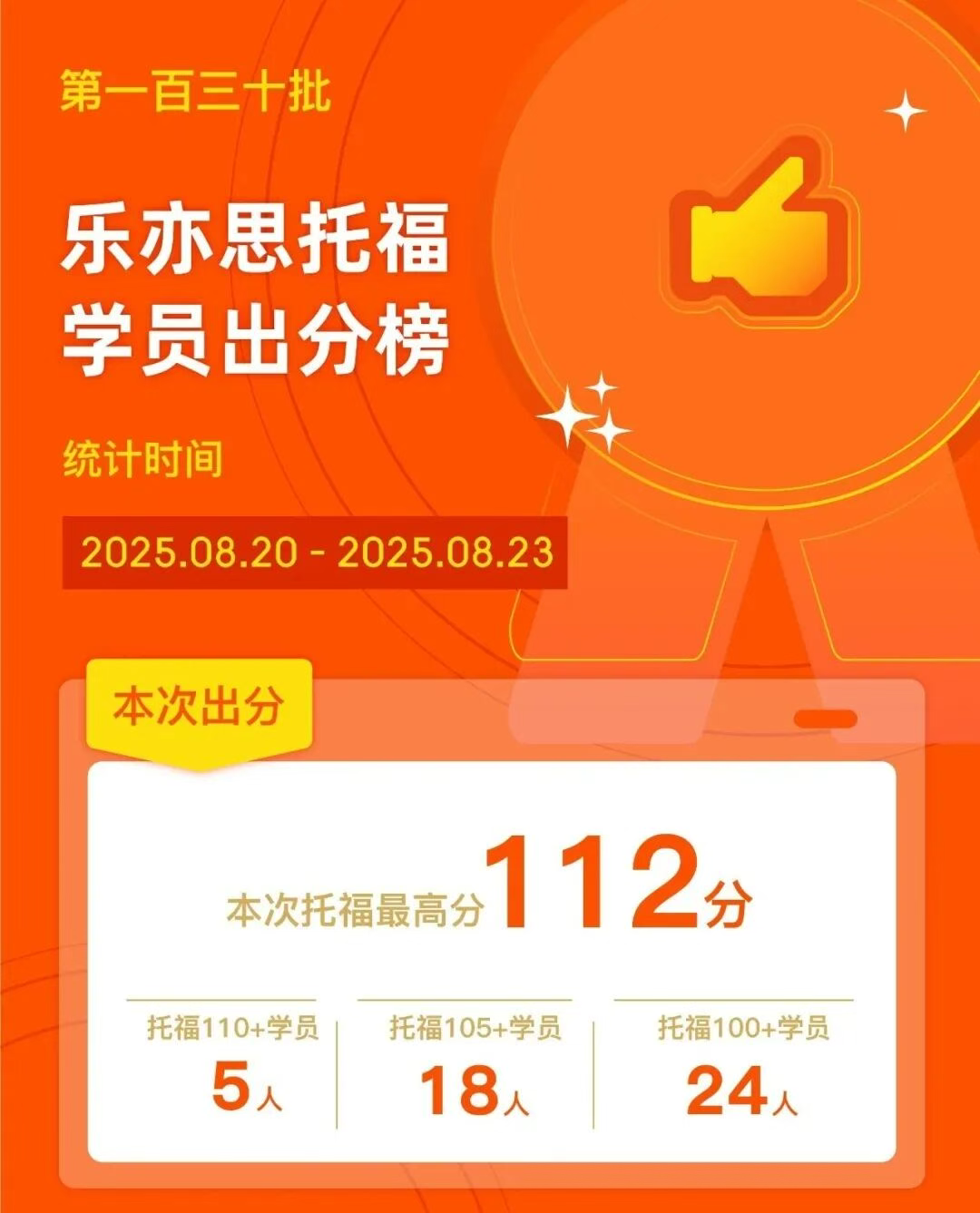 樂亦思托福出分