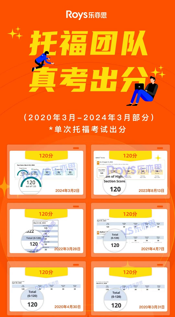 樂亦思托福師資團隊真考出分