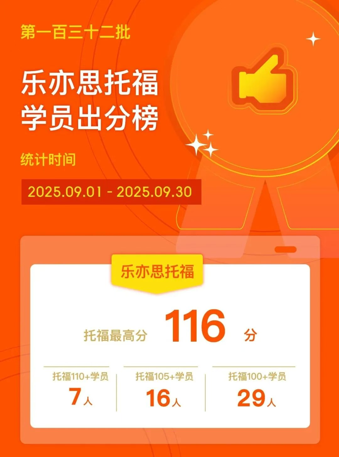 樂亦思托福第132批出分