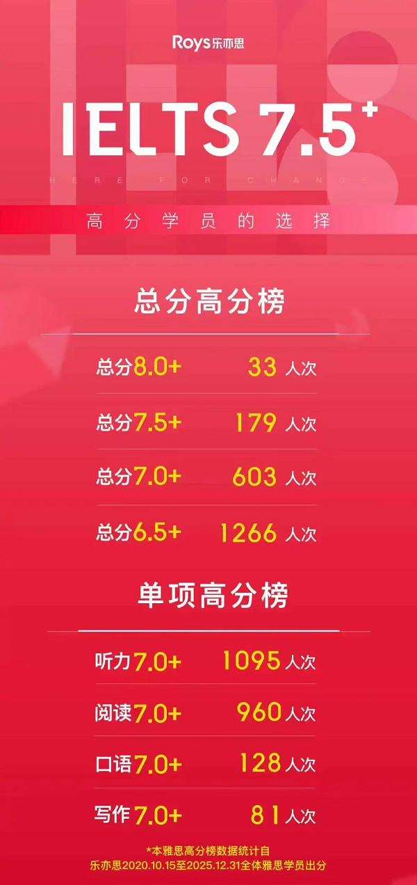 樂亦思雅思五周年：不玩套路，只看實實在在的出分榜單