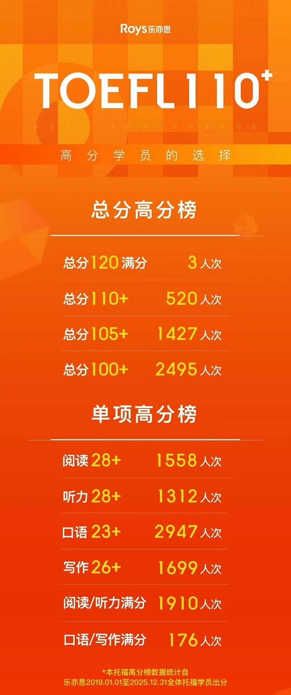 樂亦思托福七年深耕：我們不制造焦慮，只制造120分的驚喜