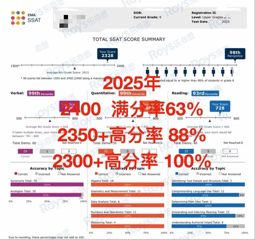 學員專訪：跨越重洋斬獲SSAT滿分，她用努力與專業書寫傳奇